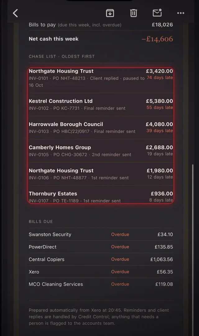 The briefing's chase list, oldest debt first, with days late on every invoice